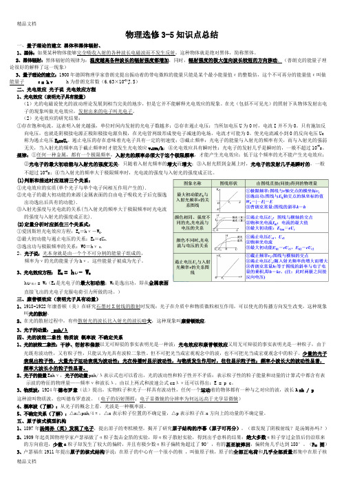 最新物理选修3-5知识点归纳