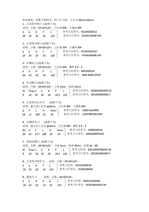 数控比赛刀具、量具清单