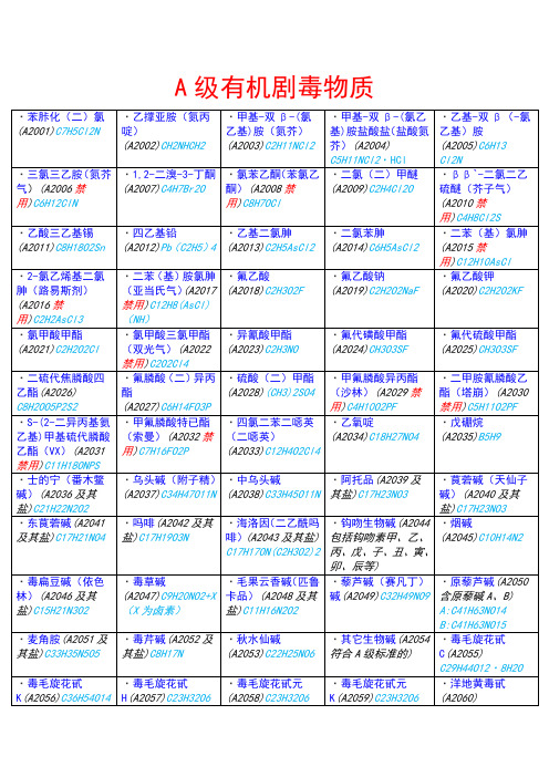 高中化学-A级有机剧毒物质列表