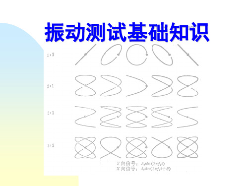 振动测试基础知识