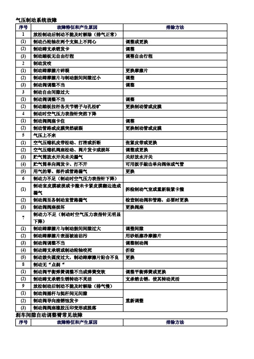 气压制动系统故障