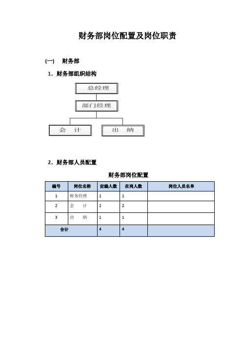 财务部岗位配置及岗位职责