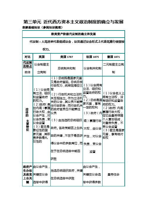 近代西方资本主义政治制度的确立与发展(3)