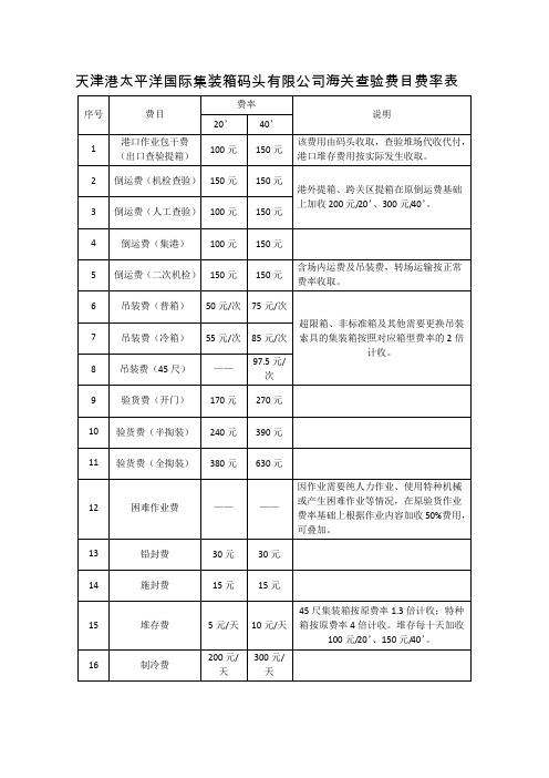 天津港太平洋国际集装箱码头有限公司海关查验费目费率表