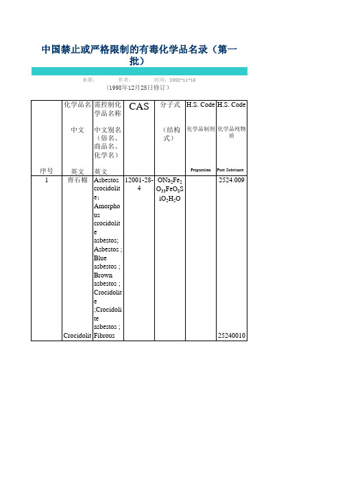 19.中国禁止或严格限制的有毒化学品名录(第一批)