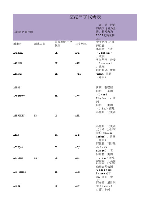 空运三字代码