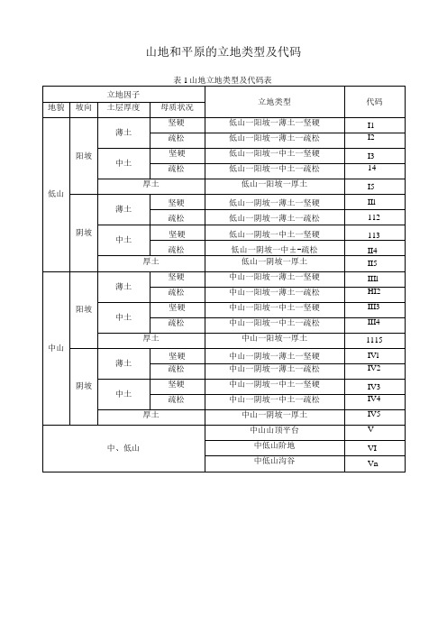 山地和平原的立地类型及代码