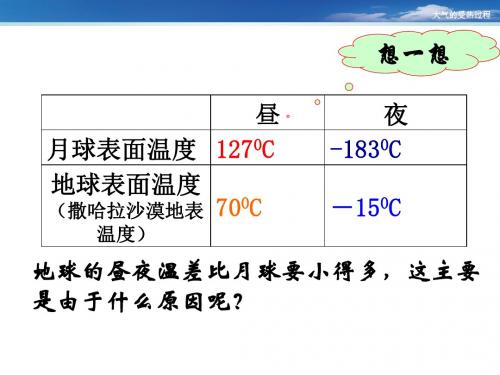 2.1.1大气受热过程