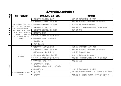 生产部环境因素、危险源清单150312