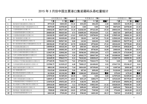 2015年3月份中国主要港口集装箱码头吞吐量统计