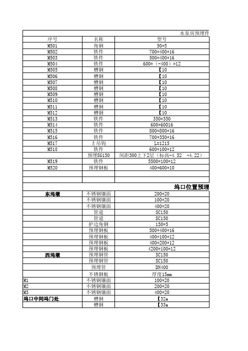 预埋件统计表