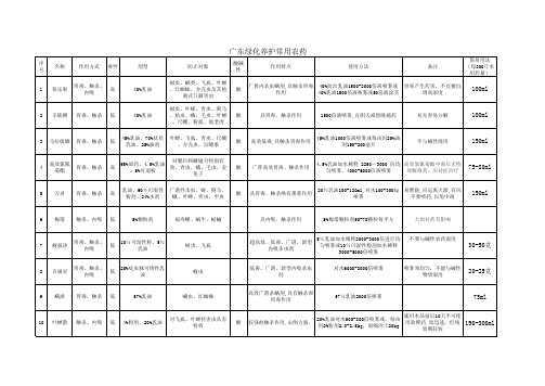 广东绿化养护常用农药