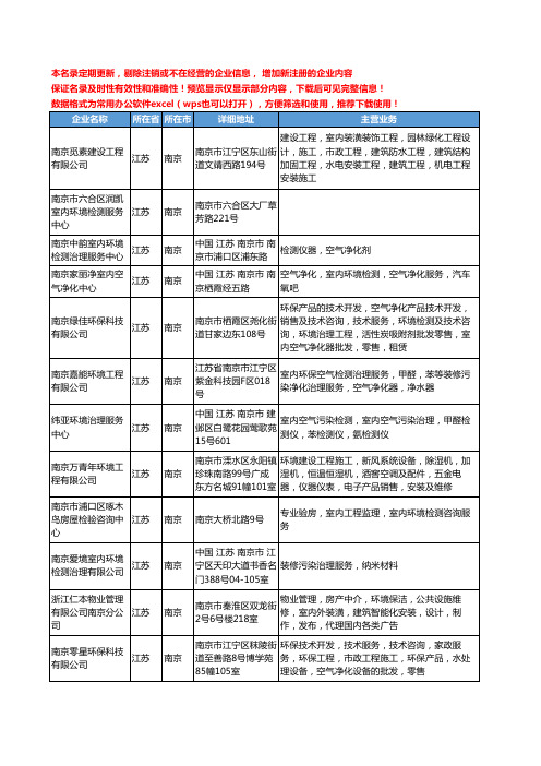 新版江苏省南京室内环境检测服务工商企业公司商家名录名单联系方式大全12家