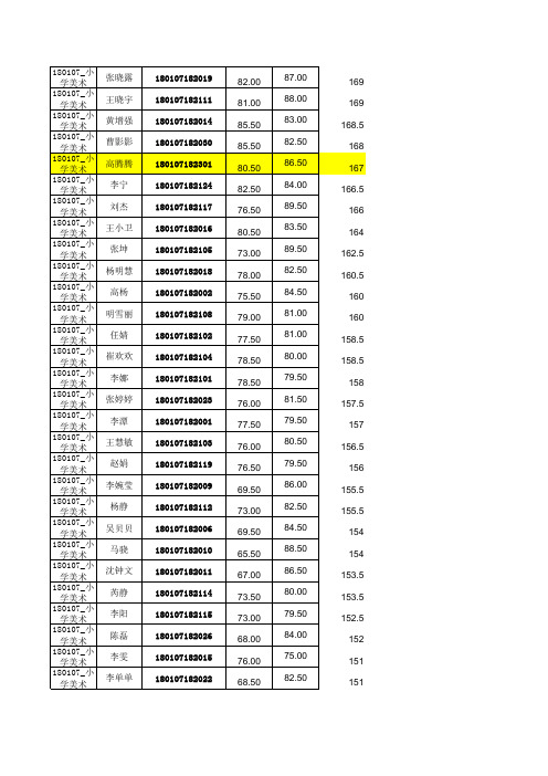 1.谯城区2018年度公开选调中小学幼儿园教师考试成绩公示