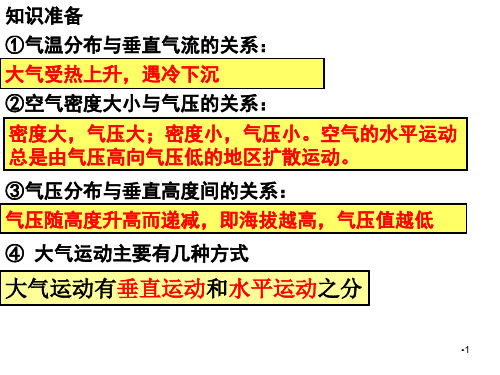 高中地理 高三一轮复习--热力环流和风