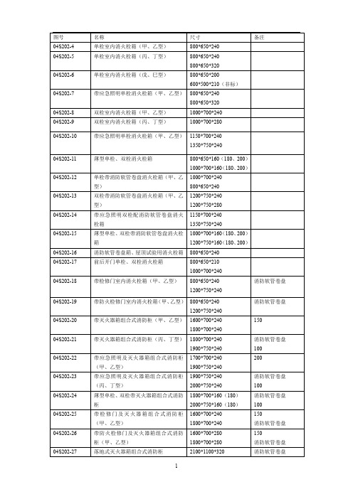 2020年整理国家消火栓标准图集消火栓型号尺寸简表(全新版).doc