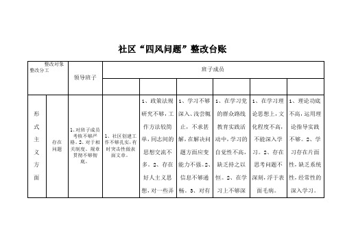 四风问题”整改台账 