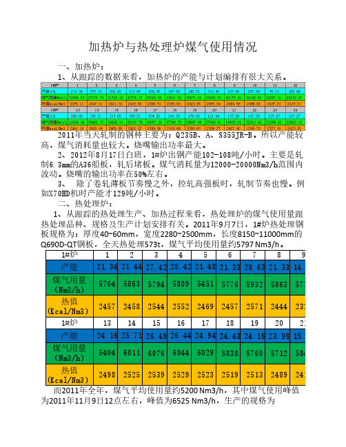 加热炉与热处理炉煤气使用情况