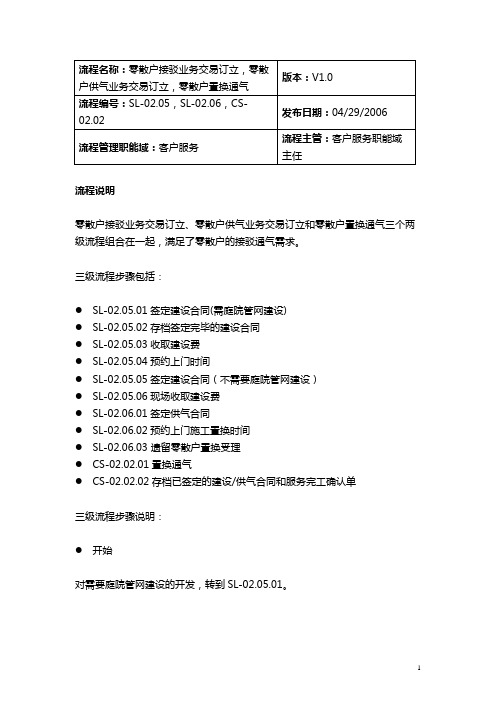 IBM-新奥燃气控股集团—客户服务流程优化-SL-02.05-06CS-02.02零散户接驳业务交易订立_供气业务交易订立_置