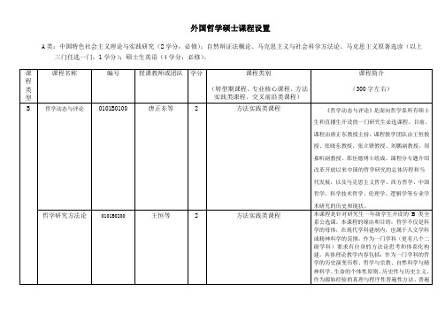 外国哲学硕士课程设置