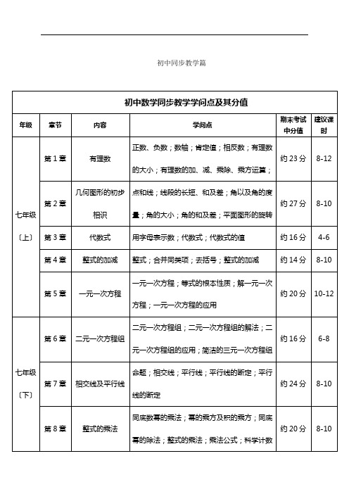 初中数学学科知识点及其占比