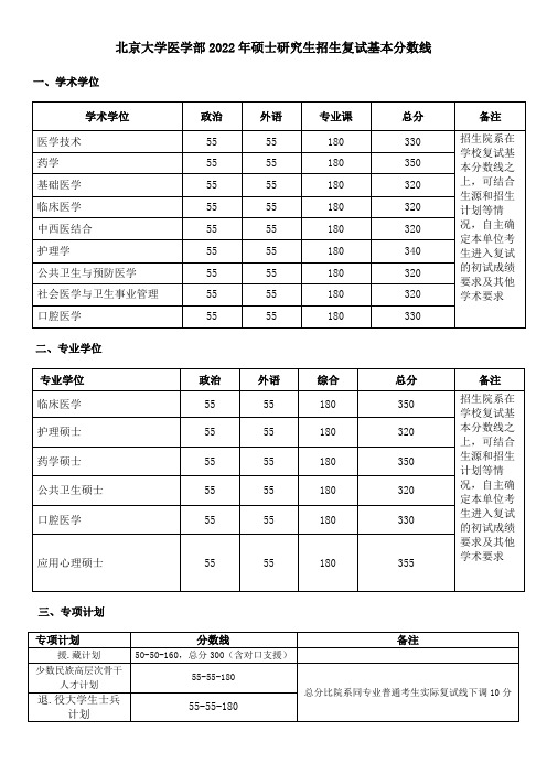 北京大学医学部2022年硕士研究生招生复试基本分数线