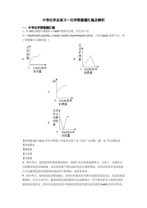 中考化学总复习--化学图像题汇编及解析