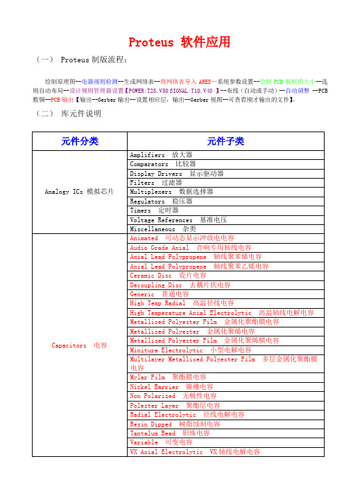 Proteus 软件使用说明