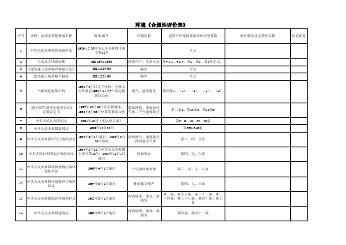 环境合规性评价表