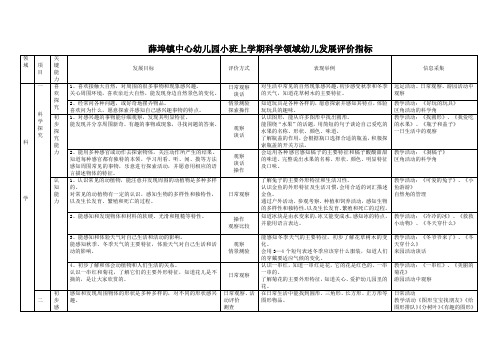 科学领域幼儿发展评价