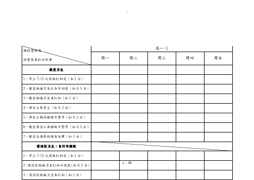 卫生检查量化表