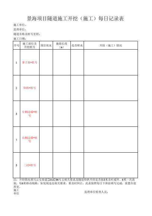 隧道施工开挖(施工)每日记录表