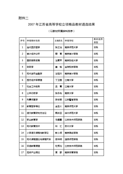 2007年江苏省高等学校立项精品教材遴选结果