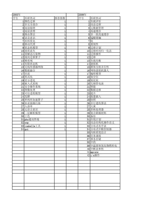 【国家自然科学基金】_迁移操作_基金支持热词逐年推荐_【万方软件创新助手】_20140730