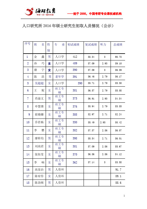 北京大学人口研究所2016年硕士研究生初取人员情况(公示)