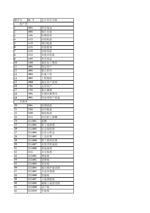 幼儿园会计科目报表 (2)