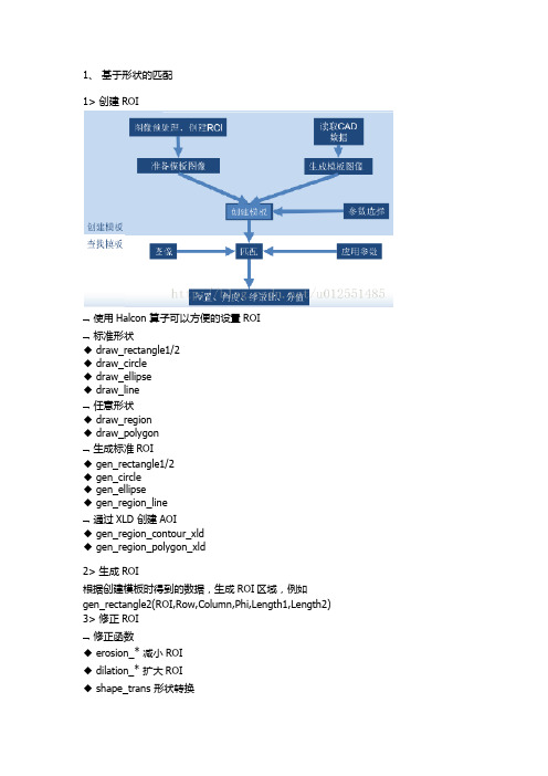 halcon定位学习基于形状的匹配