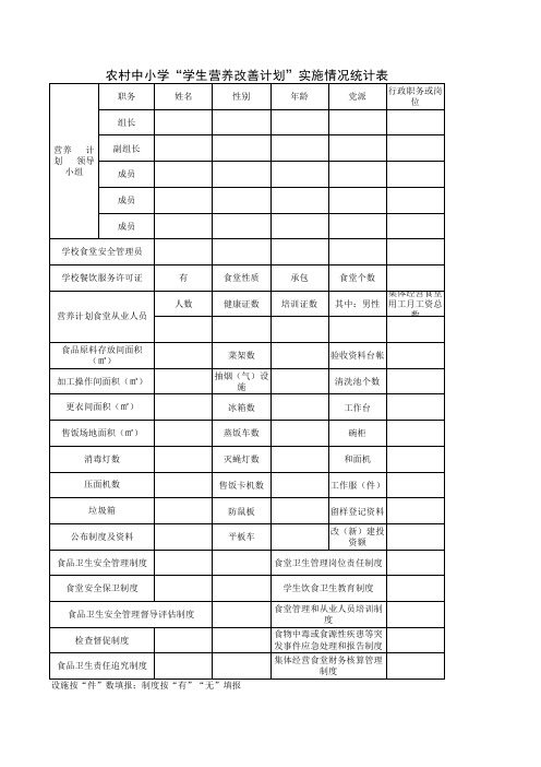 农村中小学“学生营养改善计划”实施情况统计表