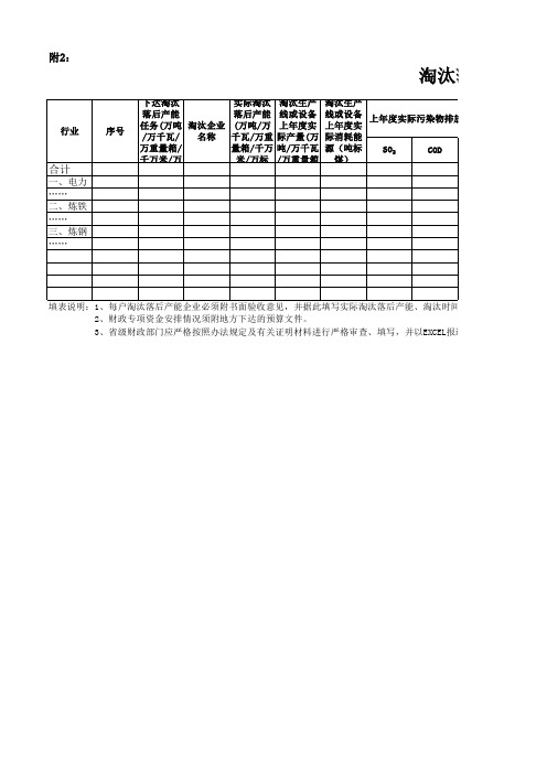 附2淘汰落后产能财政奖励资金安排使用情况表