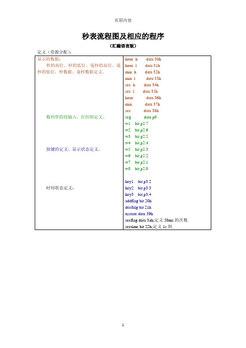 数字钟流程图(汇编语言)