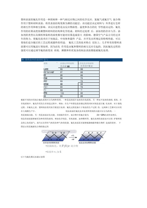 氟化技术在塑料加工中应用