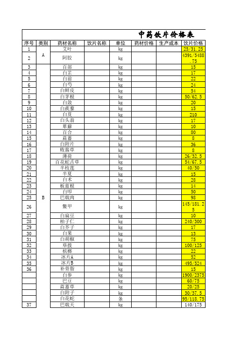 中药材及饮片价格表