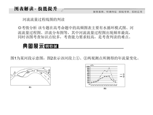 高频图表4 河流流量过程线图的判读演示文稿