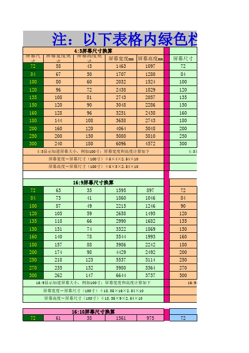 屏幕尺寸换算单(全)