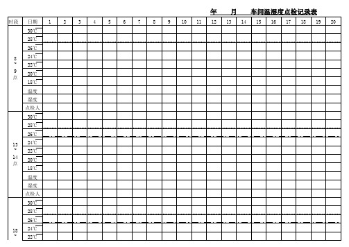 车间温湿度点检记录表