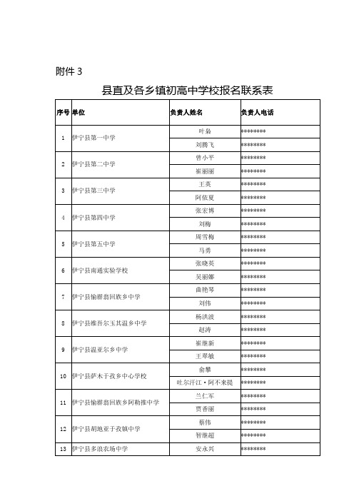 县直及各乡镇初高中学校报名联系表【模板】