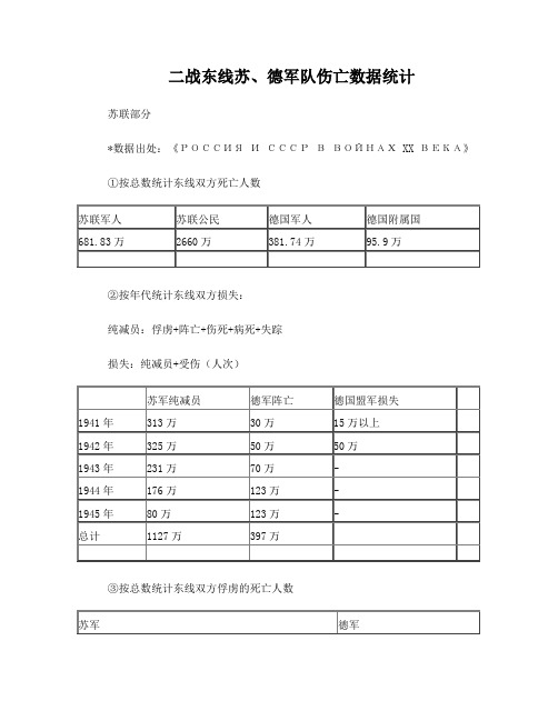 二战东线战场苏德伤亡数据精细统计介绍(全手动码字)