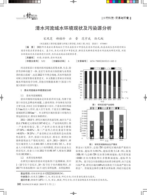 清水河流域水环境现状及污染源分析