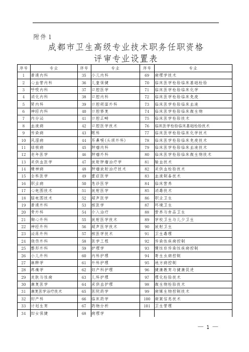 2020高级职称任职相关申请表格汇总