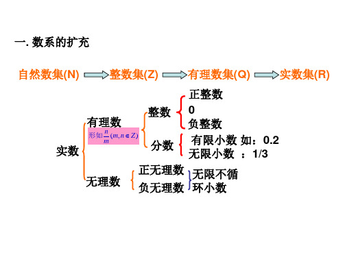 高二数学选修复数课件ppt.ppt